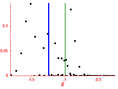 Strength function